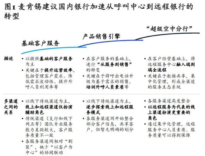 远程客服中心：下一代“超等空中分行”-鉴黑担保网