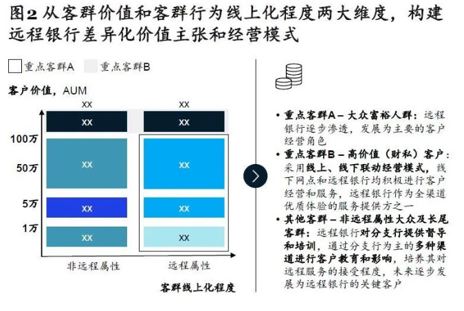 远程客服中心：下一代“超等空中分行”-鉴黑担保网