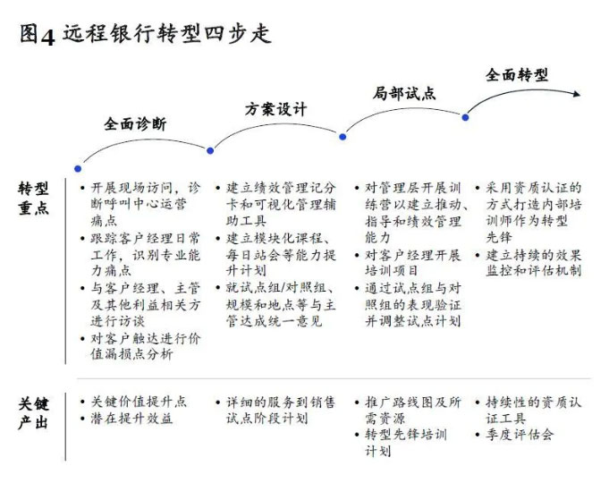远程客服中心：下一代“超等空中分行”-鉴黑担保网