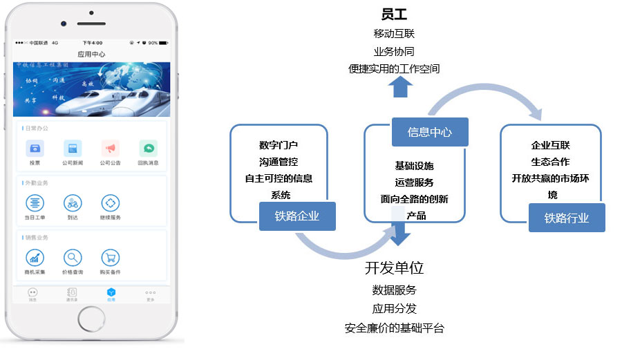铁信通平台——铁路企业移动信息化基础设施-鉴黑担保网