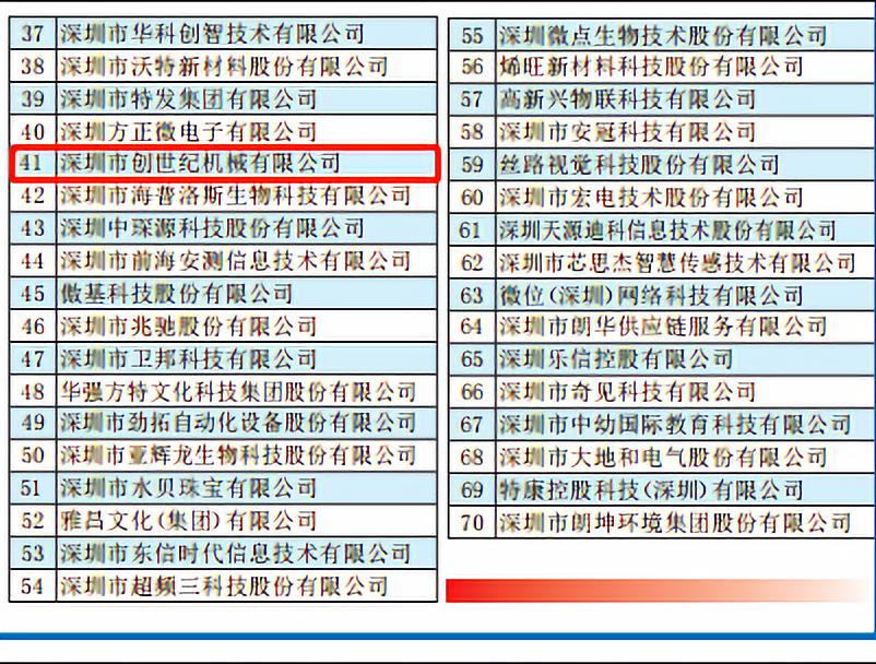 亚游集团ag8 位列41位 荣获2019“丽江创新企业70强”